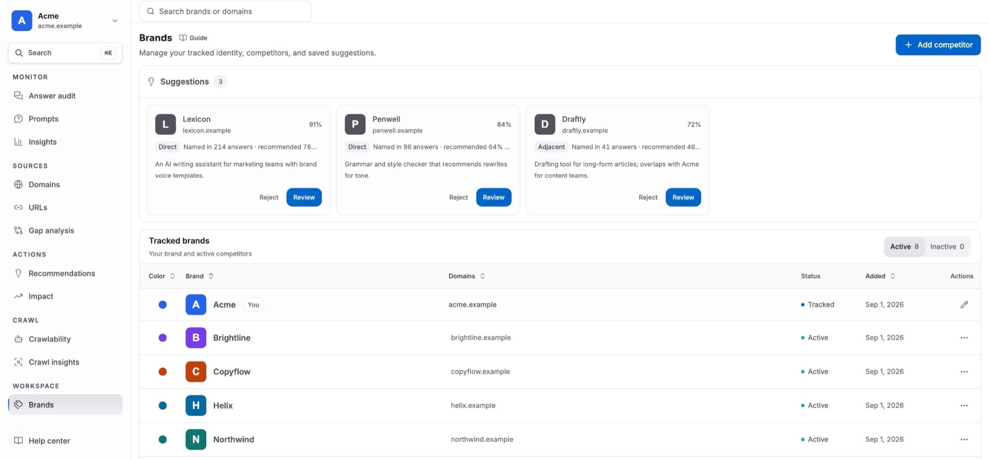 Brands: suggested competitors with evidence, and the tracked brands