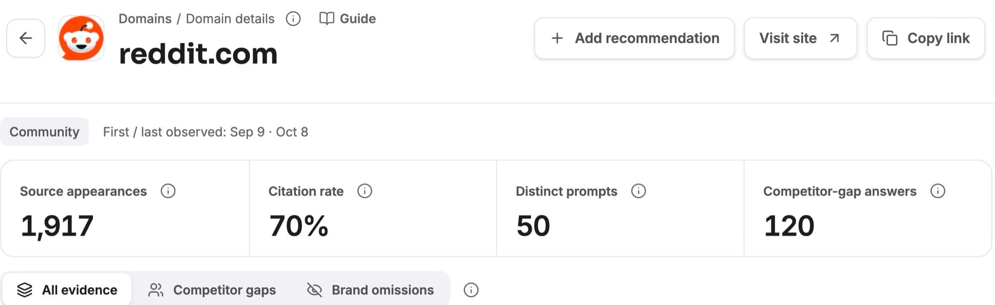A domain in detail: metrics, Source activity and By AI model