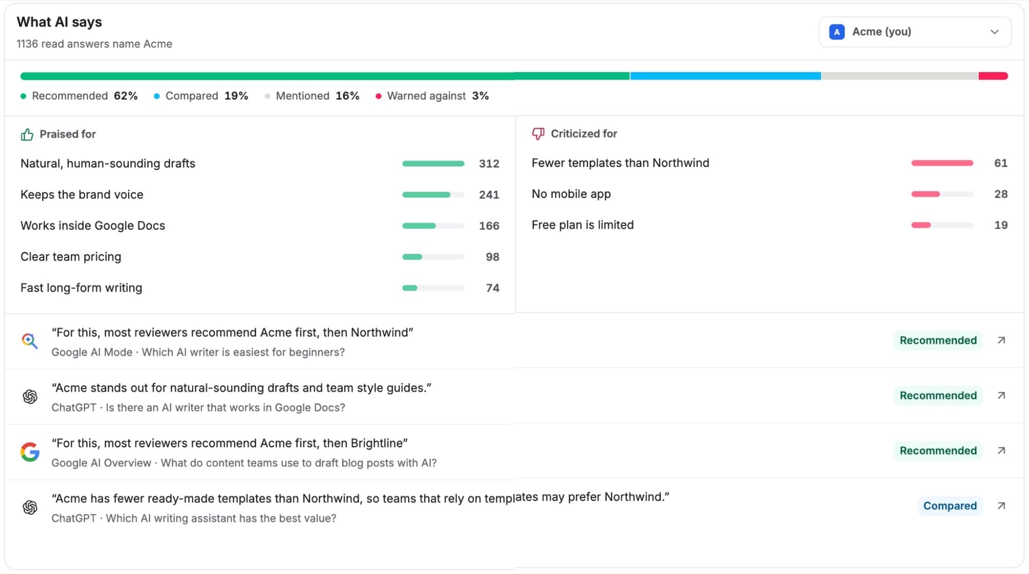 What AI says: the role bar, praised and criticized points and quotes, beside AI also names